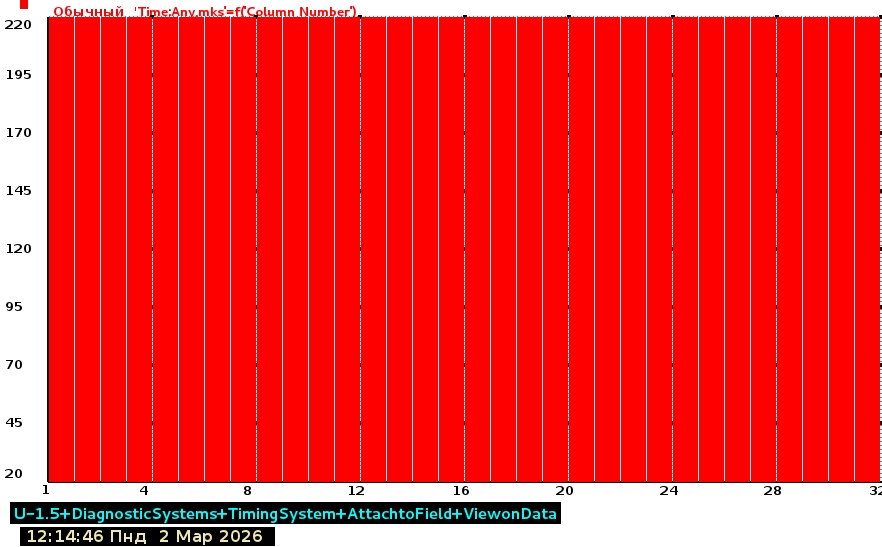 Ожидайте. Загрузка Изображения