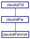 PARAMETER class